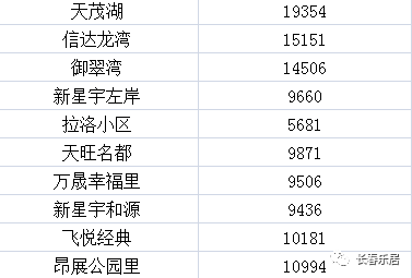 长春二手房价格动态更新，市场走势及影响因素深度解析