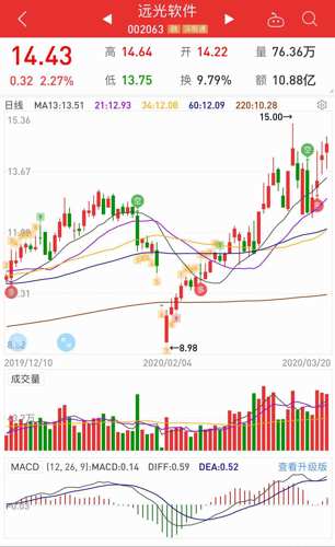 远光软件股票最新消息深度解读报告