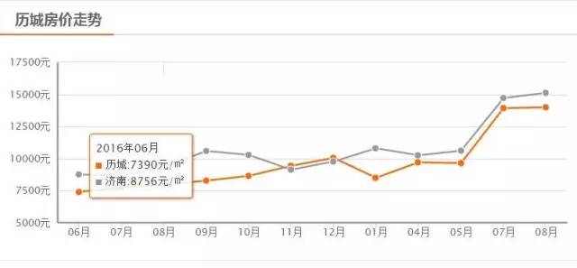 济南市房价走势最新消息，市场趋势洞悉与未来展望