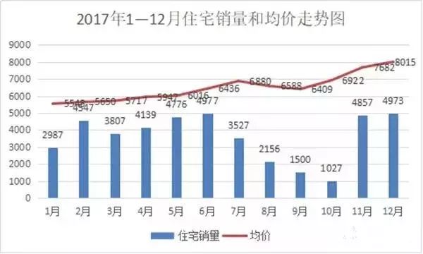 六安最新房价排名表揭秘，解读楼市动态与趋势分析