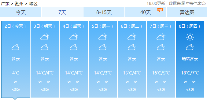 安溪未来一周天气预报更新