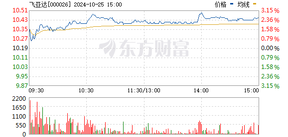 飞亚达A股票最新消息综合概述