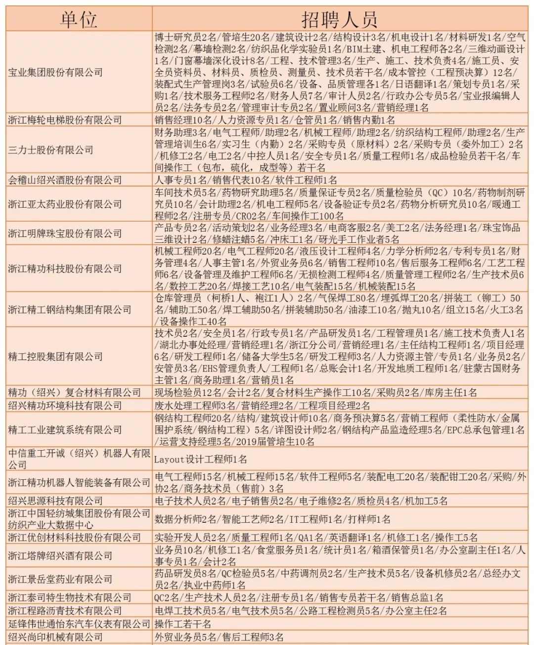 临浦招聘网最新职位招聘信息总览