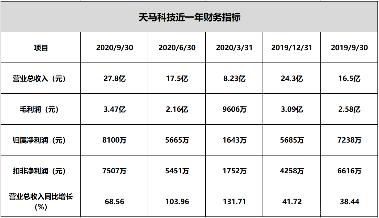 天马精化借壳转型最新动态及资本市场策略分析