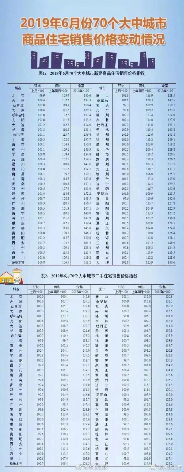 石家庄二手房最新价格概览，市场走势与价格分析