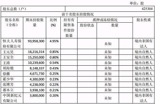 梅雁吉祥最新十大股东及其影响力分析