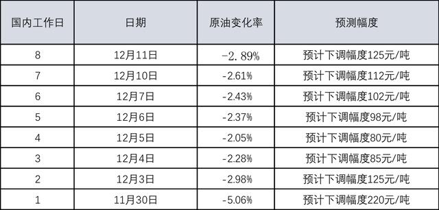 柴油价格最新动态，市场走势、影响因素分析与单价揭秘