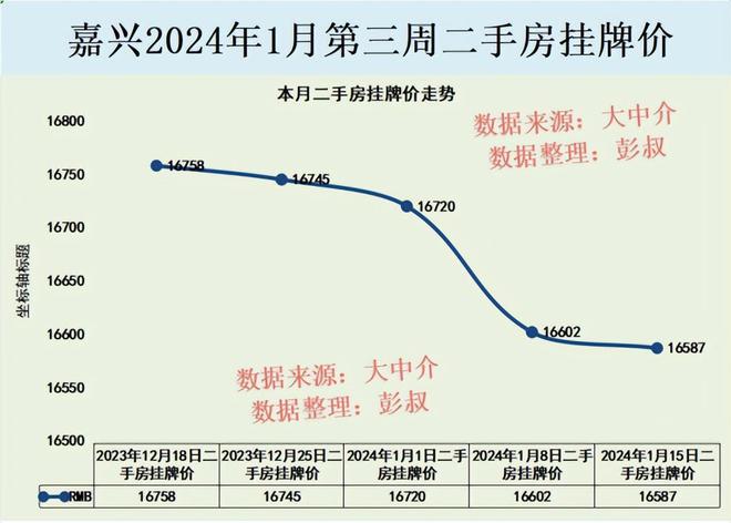 嘉兴二手房市场最新动态，房价走势、影响因素与未来展望