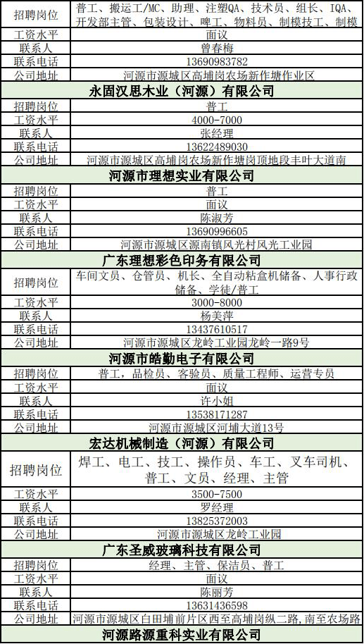 河源市高新区最新招聘资讯总览