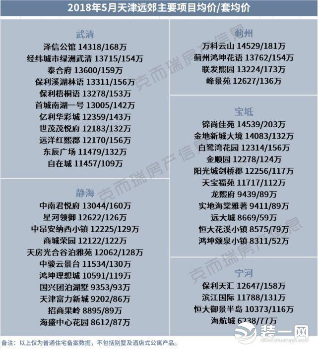 宝坻二手房市场最新动态，房价走势、市场分析与购房指南