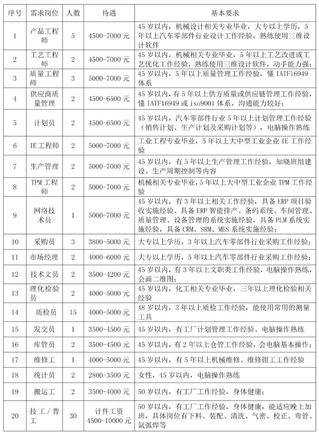 十堰万润普工招聘启事公告