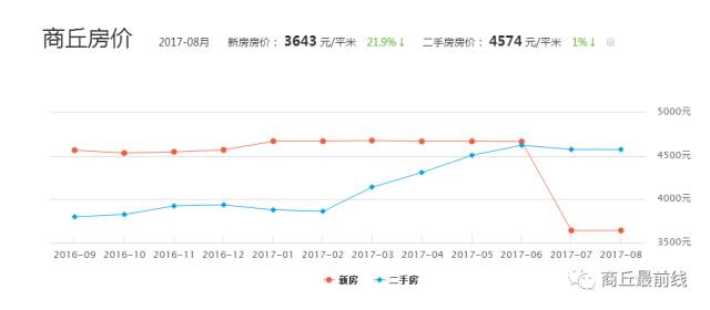 嘉兴九月房价动态，市场走势及前景展望