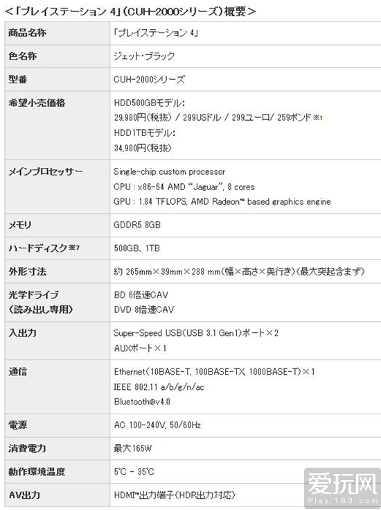 全面解析，探索最新2017年PS4版本型号更新