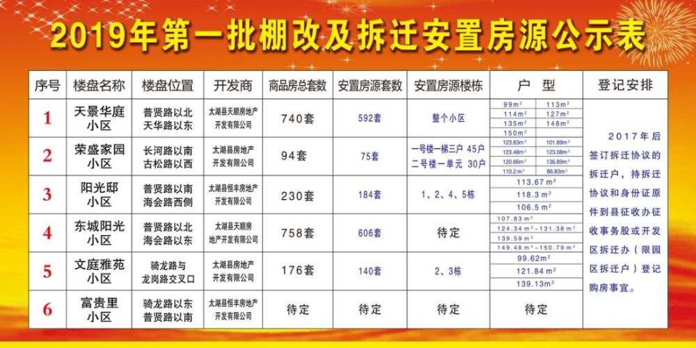 太湖县棚户区改造政策最新解析