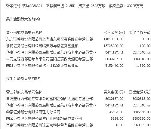 张家港行股吧最新消息全面解读