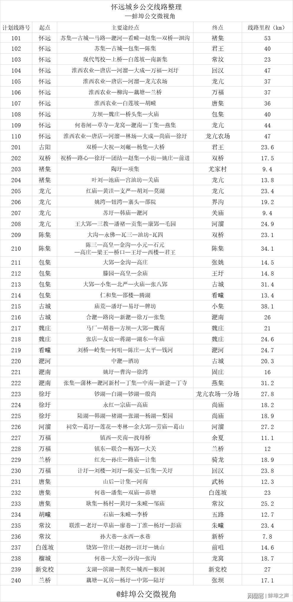 怀远K311时刻表最新详解