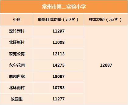 博爱县二手房最新信息概览