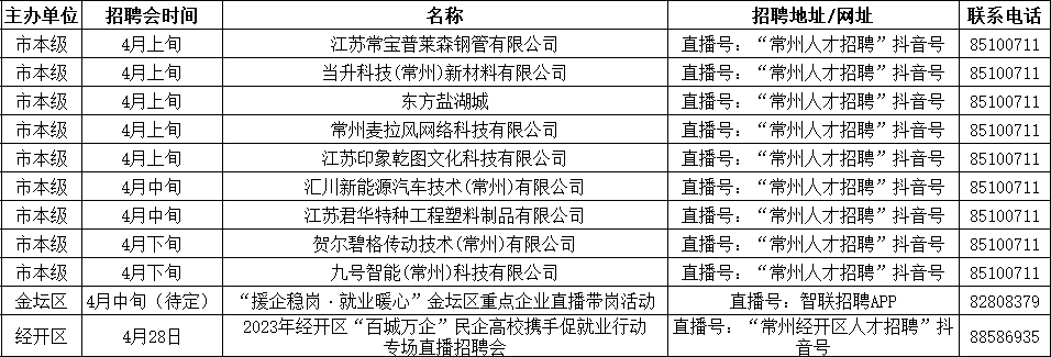 常州招聘网最新职位更新，求职招聘的新选择平台