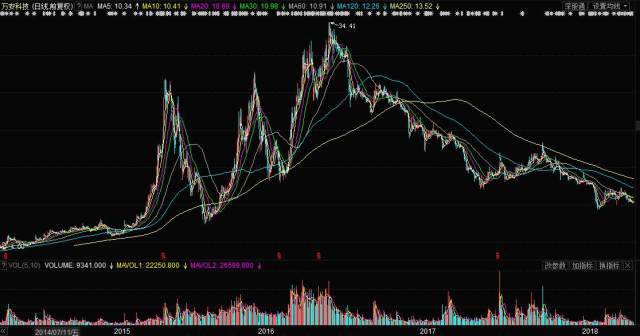 万安科技股票最新消息全面解读与分析