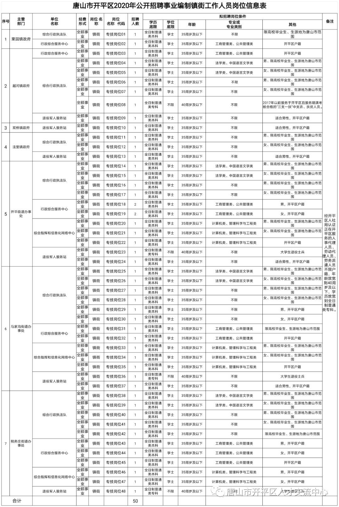 唐山人才网最新招聘信息，人才与企业最佳对接平台