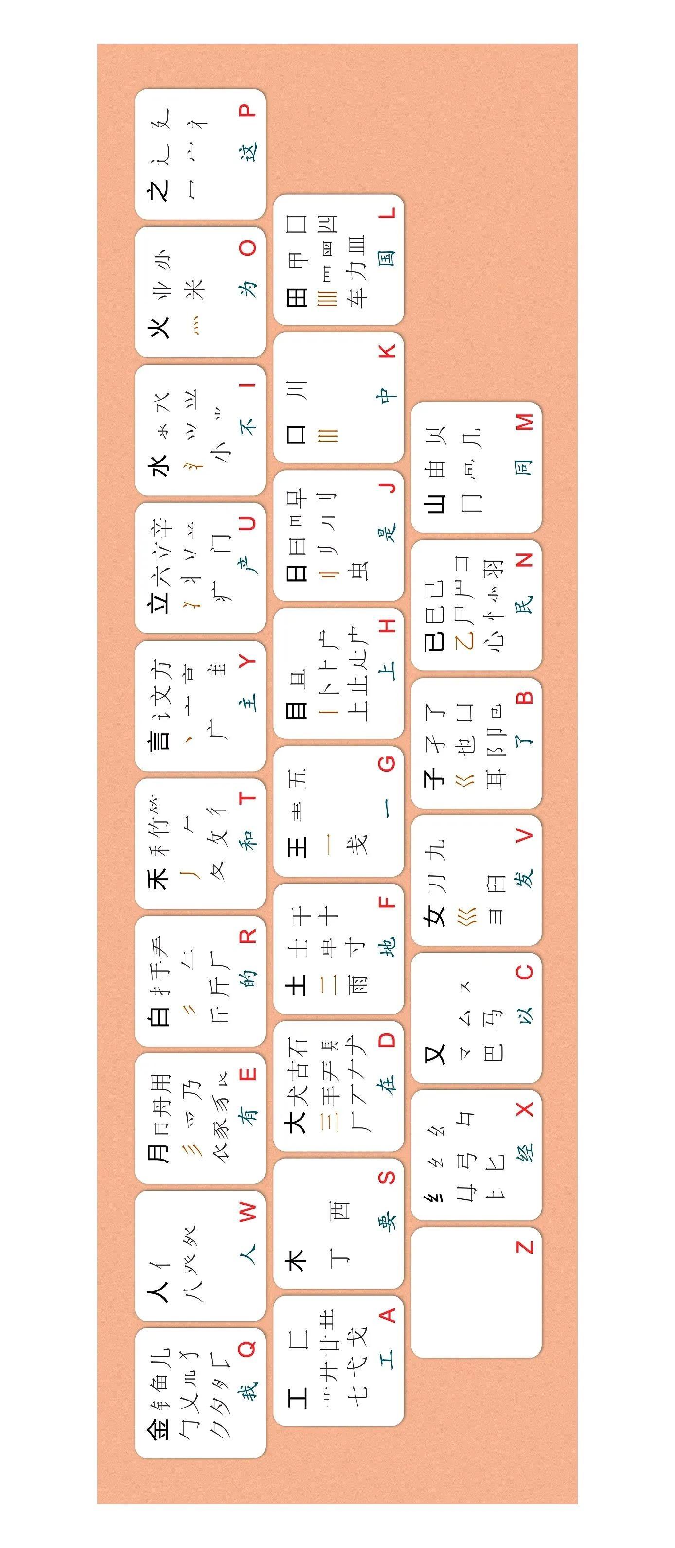 五笔字根表口诀歌最新详解