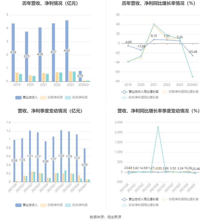 2024新澳免费资料大全,最新核心解答落实_户外版2.632