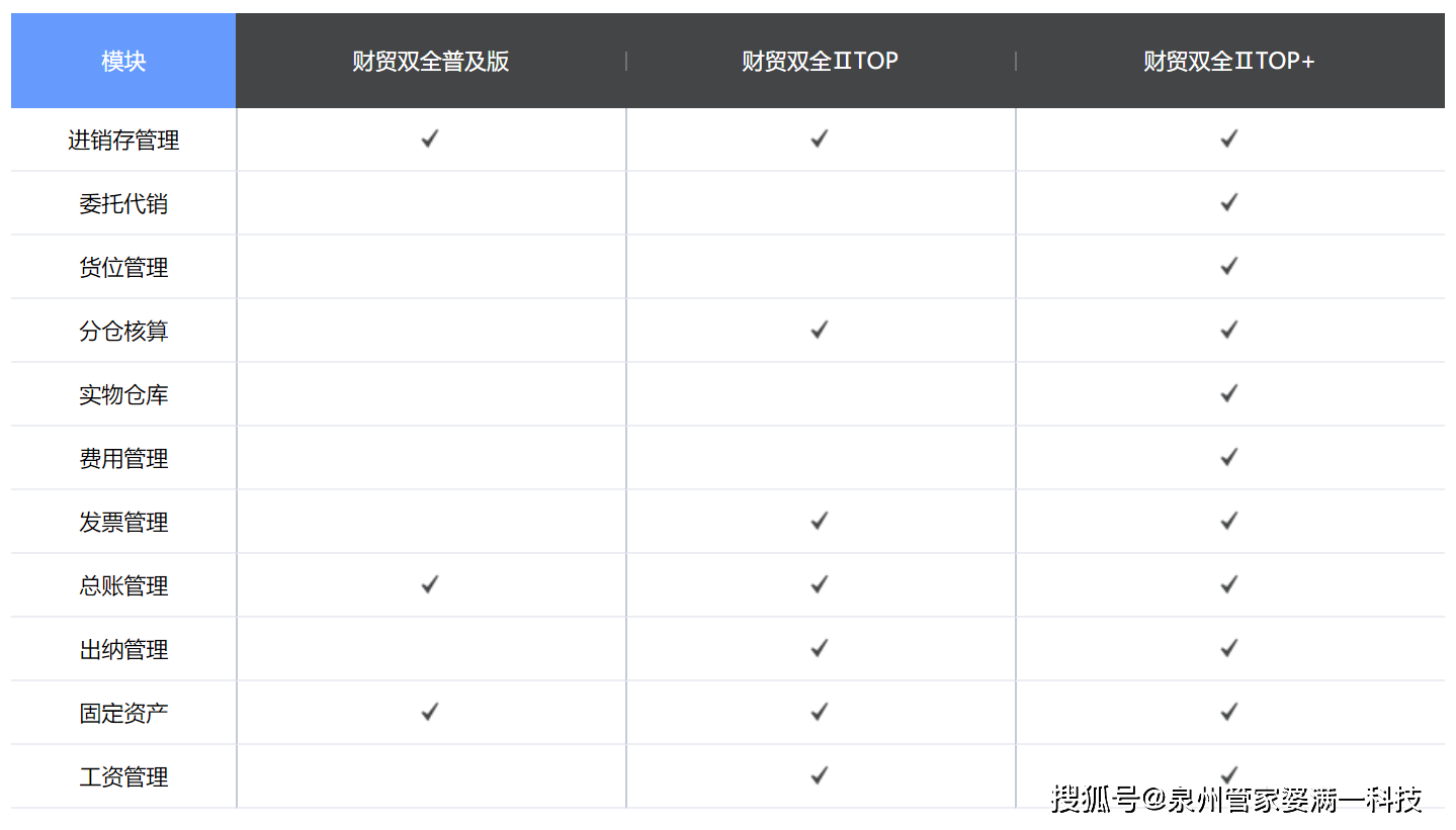 管家婆一肖一码最准资料公开,科技成语分析落实_定制版3.18