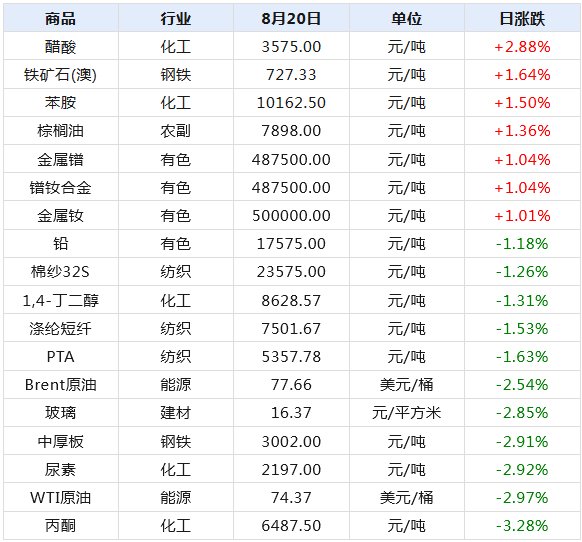 金洋 第3页