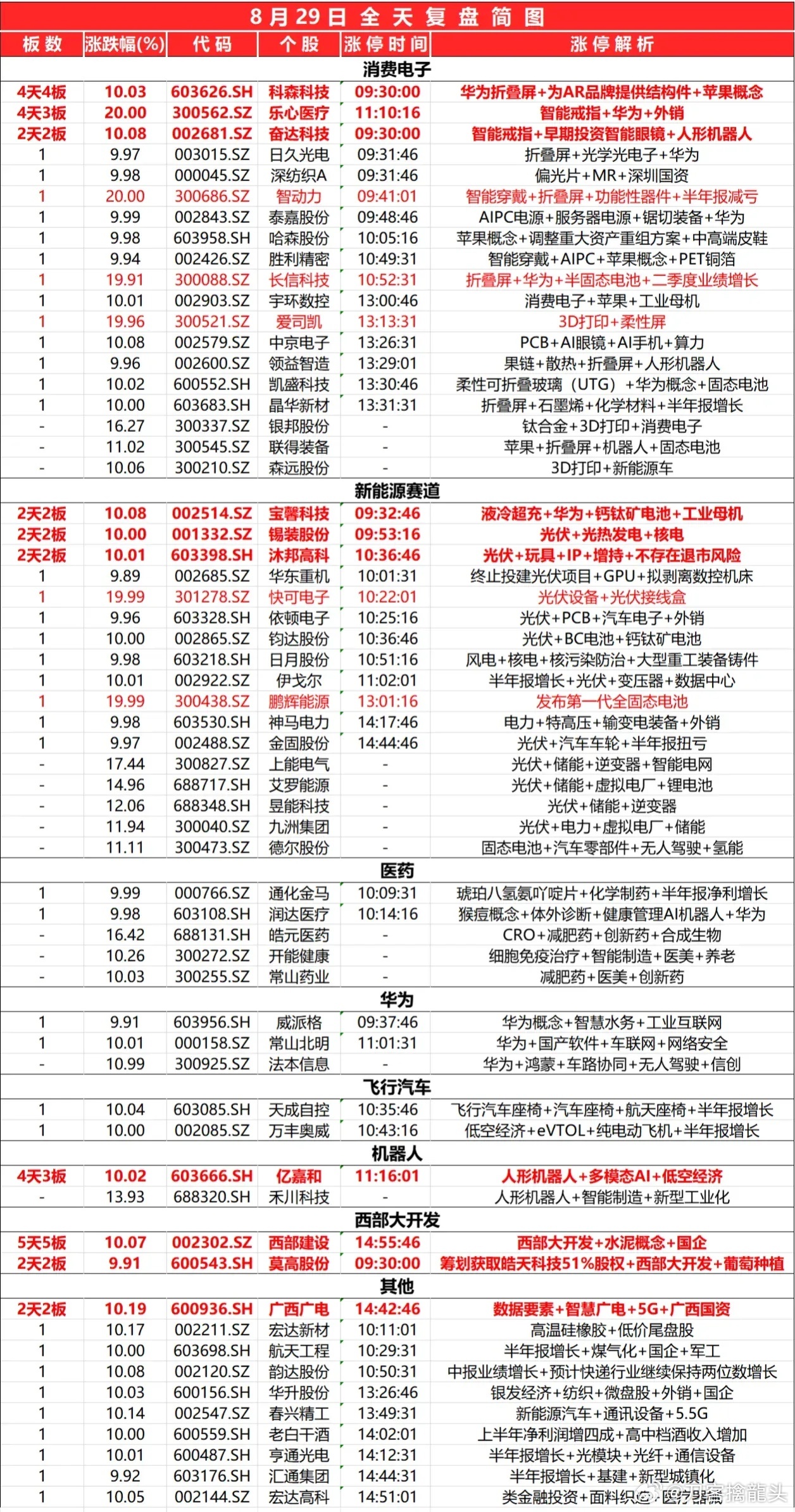 2024新奥免费资料大包围,经济性执行方案剖析_精英版201.123