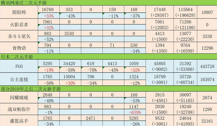 澳门一码一肖,最新热门解答落实_手游版2.686