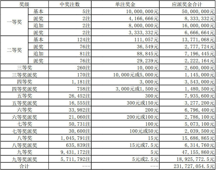 7777788888马会传真,时代资料解释落实_Android256.183