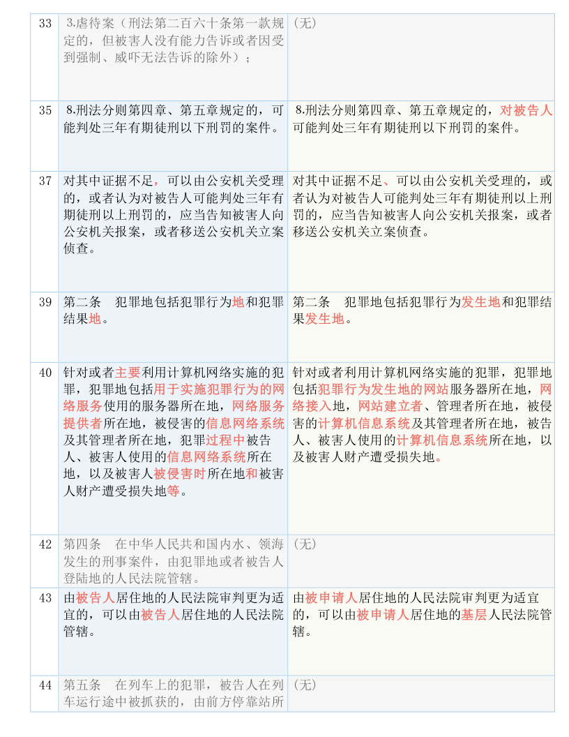 三肖三码必岀,国产化作答解释落实_豪华版180.300