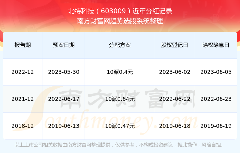 .2024新澳门特马今晚开奖,仿真技术方案实现_基础版2.229