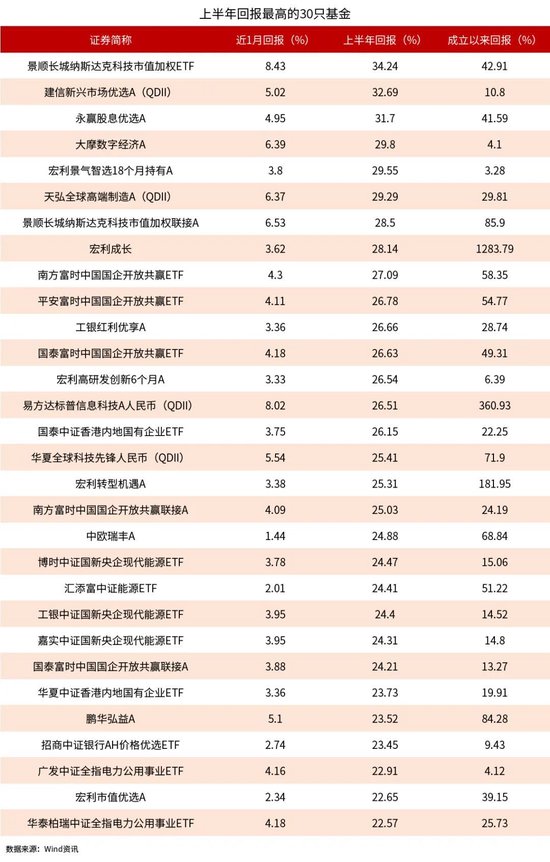 流星追影 第3页