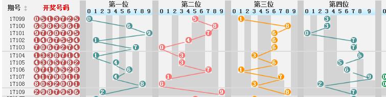 新澳门彩历史开奖结果走势图表_绝对经典含义落实_精简版50.97.242.91