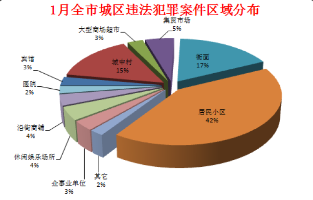 2024新澳门天天开好彩大全孔的五伏_数据资料灵活解析_至尊版146.229.117.167