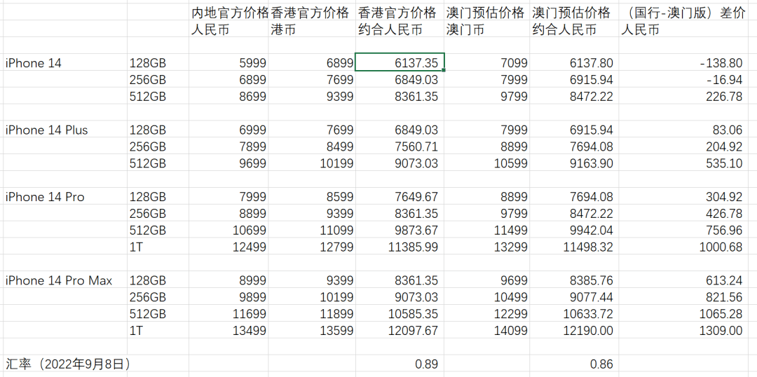 2024新澳门历史开奖记录_最新核心解答落实_iPhone159.11.70.128