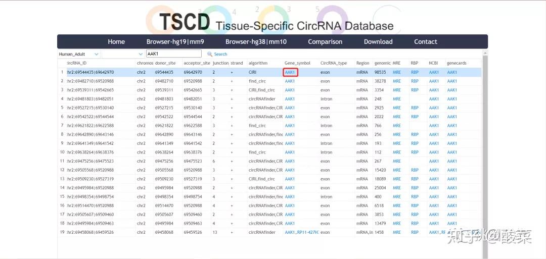 7777788888精准管家婆全准_最新核心解释定义_iso25.159.231.120