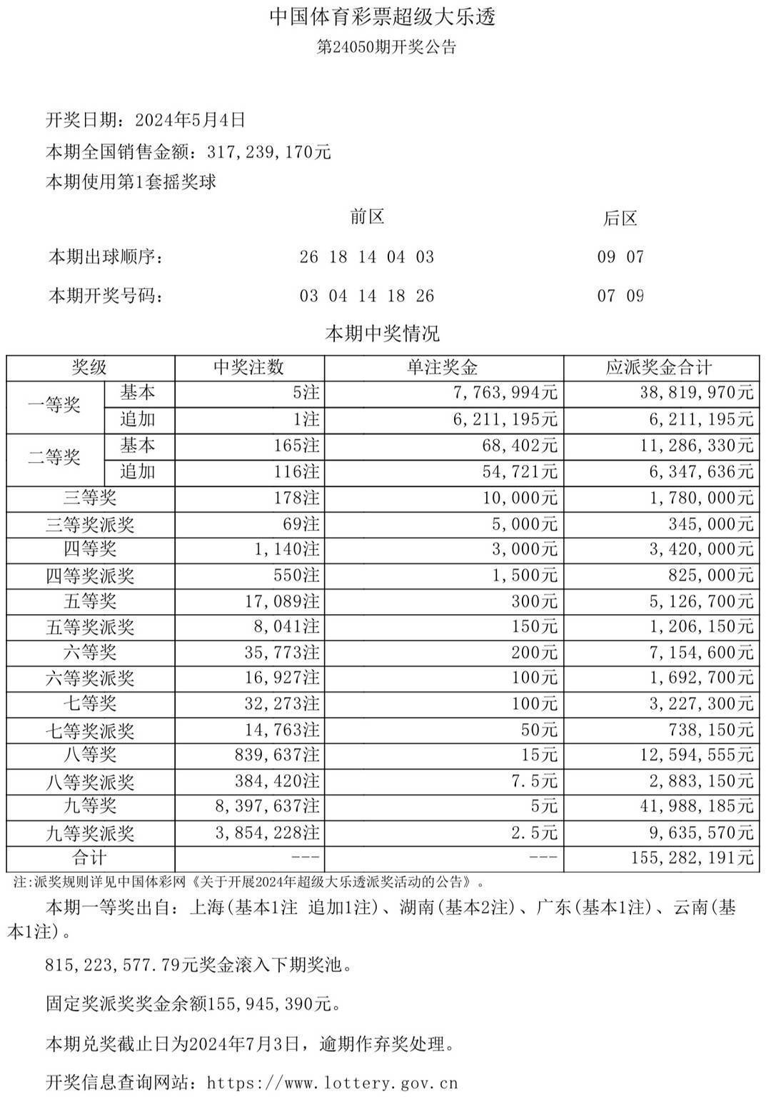 澳门彩开奖结果2024开奖记录_准确资料可信落实_战略版113.231.59.60