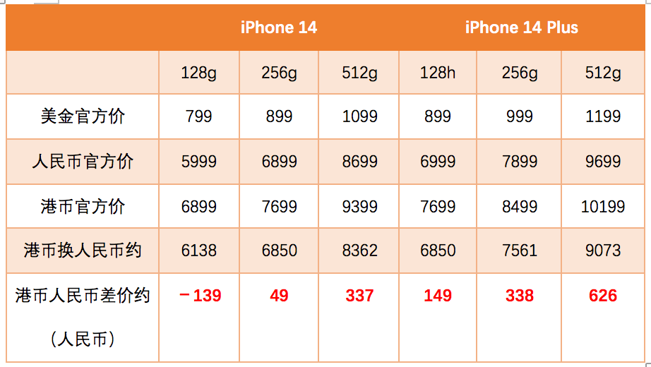 WW777766香港开奖结果霸气包_最新答案解答落实_iPhone104.30.165.238