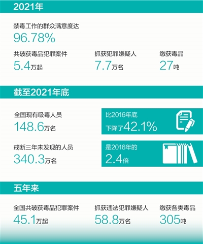 新澳门六开彩开奖结果2024年_最新答案动态解析_vip200.44.202.235