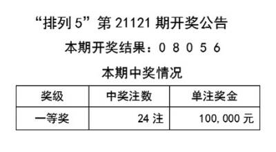 2024年天天彩正版资料_最新答案核心关注_升级版54.142.162.236