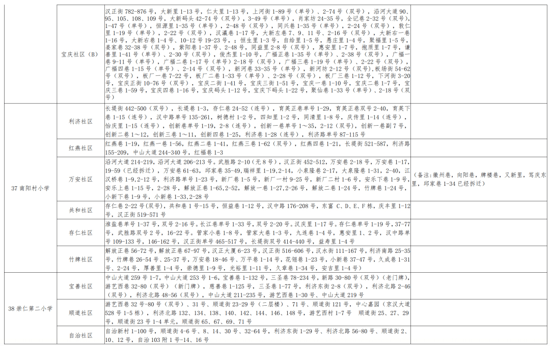 2024新澳门资料最精准免费大全_最新核心理解落实_bbs219.152.239.127