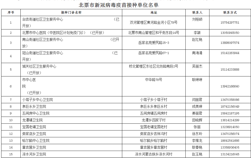 新澳门49码每天开奖吗_准确资料解释落实_V50.114.27.104