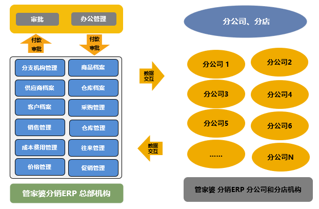 管家婆一码一肖资料免费大全_数据资料解析实施_精英版194.173.96.175