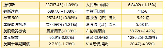 溴彩一肖一码100_数据资料含义落实_精简版132.44.178.234