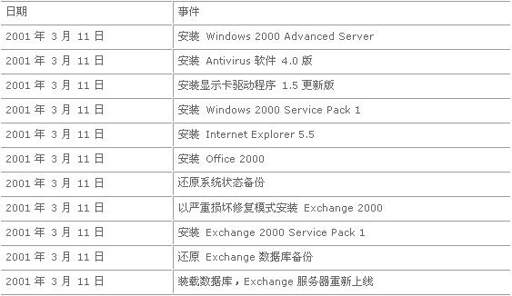 准确资料解析实施