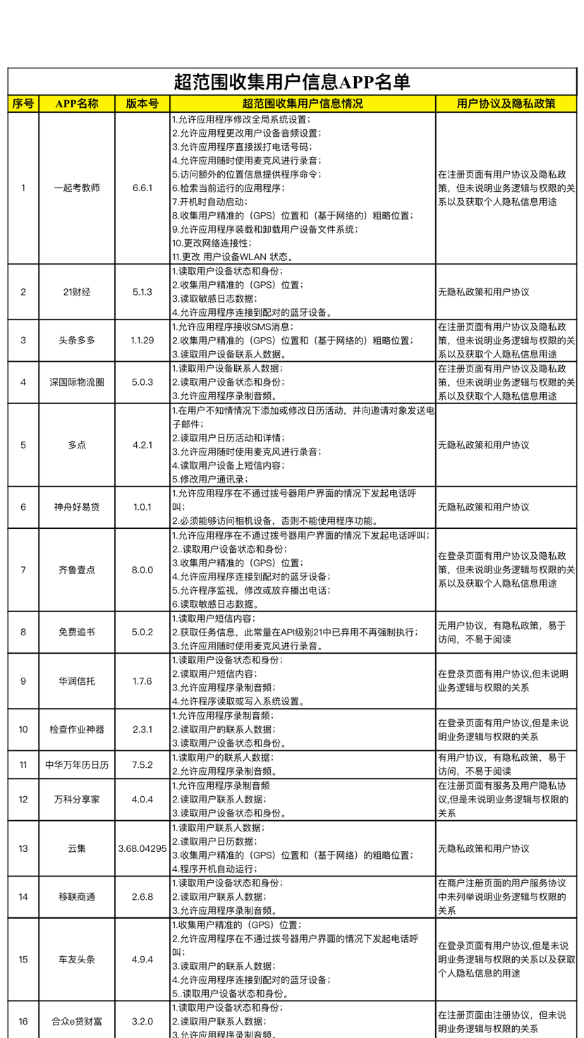 一码一肖100%中用户评价_绝对经典可信落实_战略版180.186.93.150