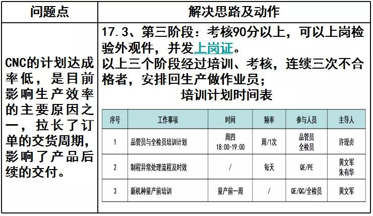 效率资料可信落实战略版