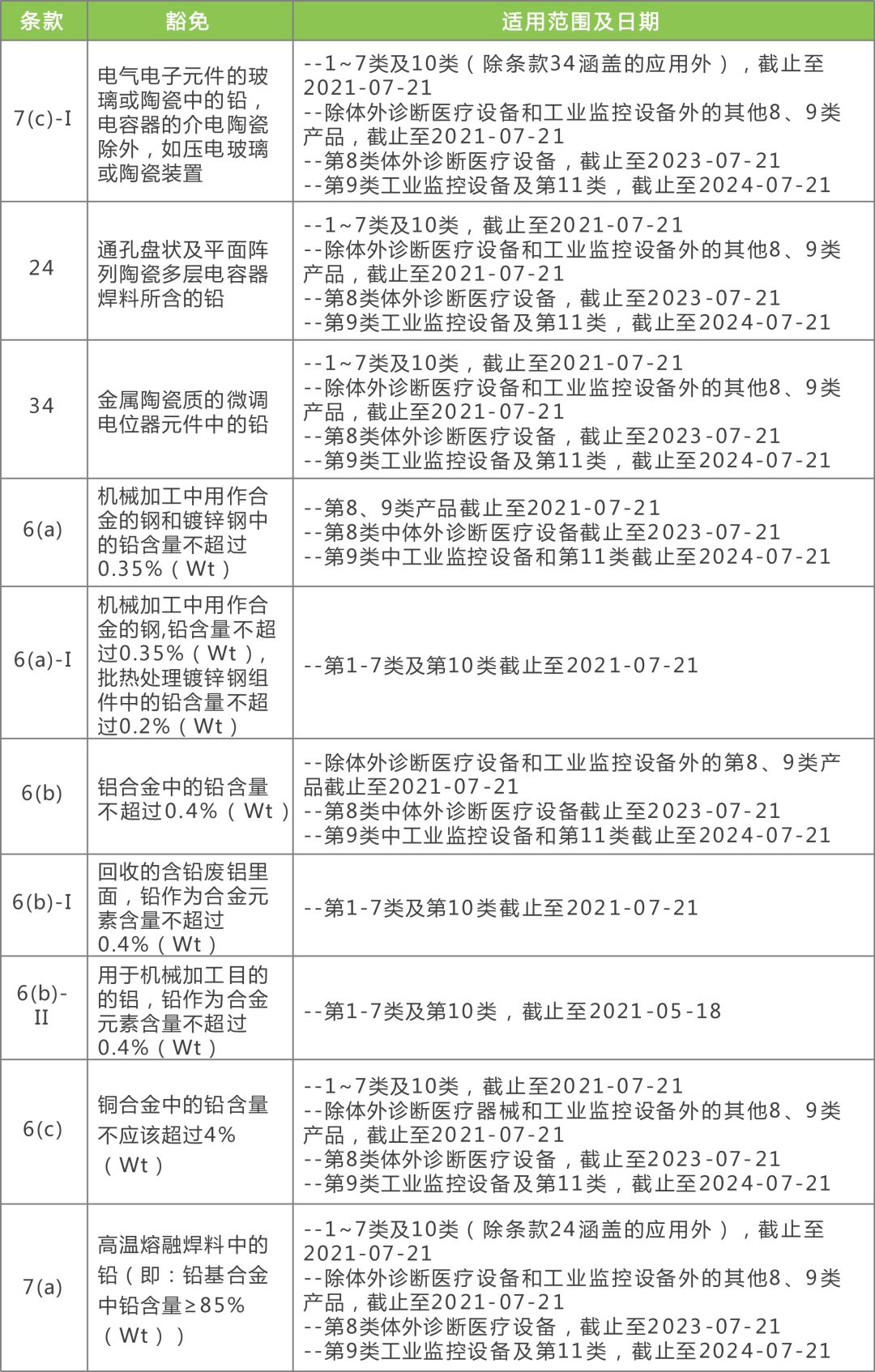 2024新奥资料免费精准_最新正品解释落实_V227.206.146.237